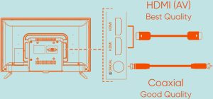 Connecting using HDMI or composite