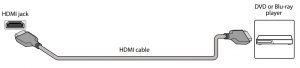 HDMI DVD connection