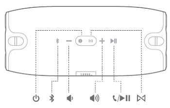Illustrated diagram of the buttons on the JBL Xtreme