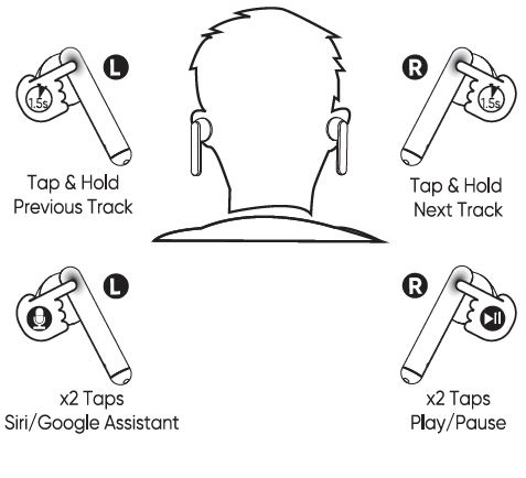 Controlling music playback with earbuds button