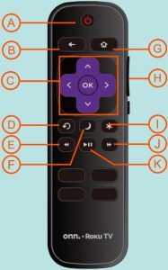 Roku remote control numbered diagram