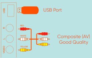 USB and composite cable diagram