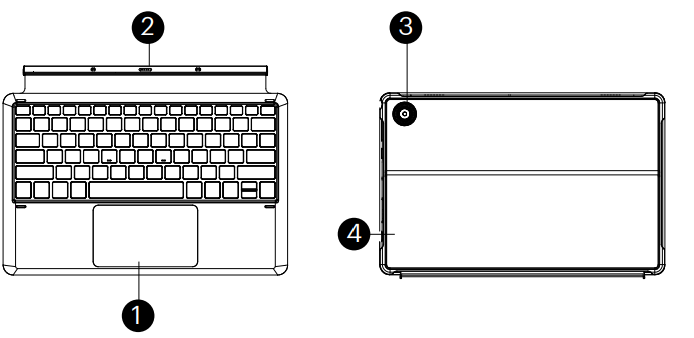 Keyboard numbered diagram