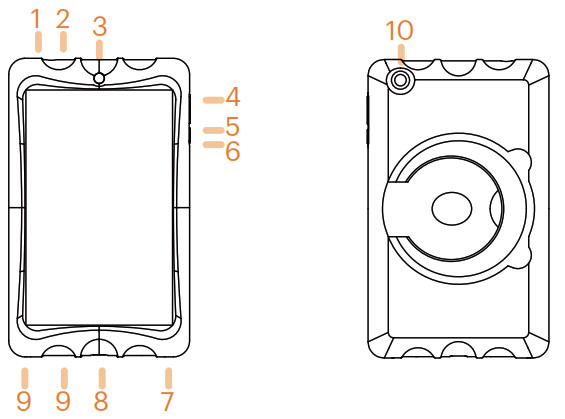 Numbered visual diagram for the onn tablet